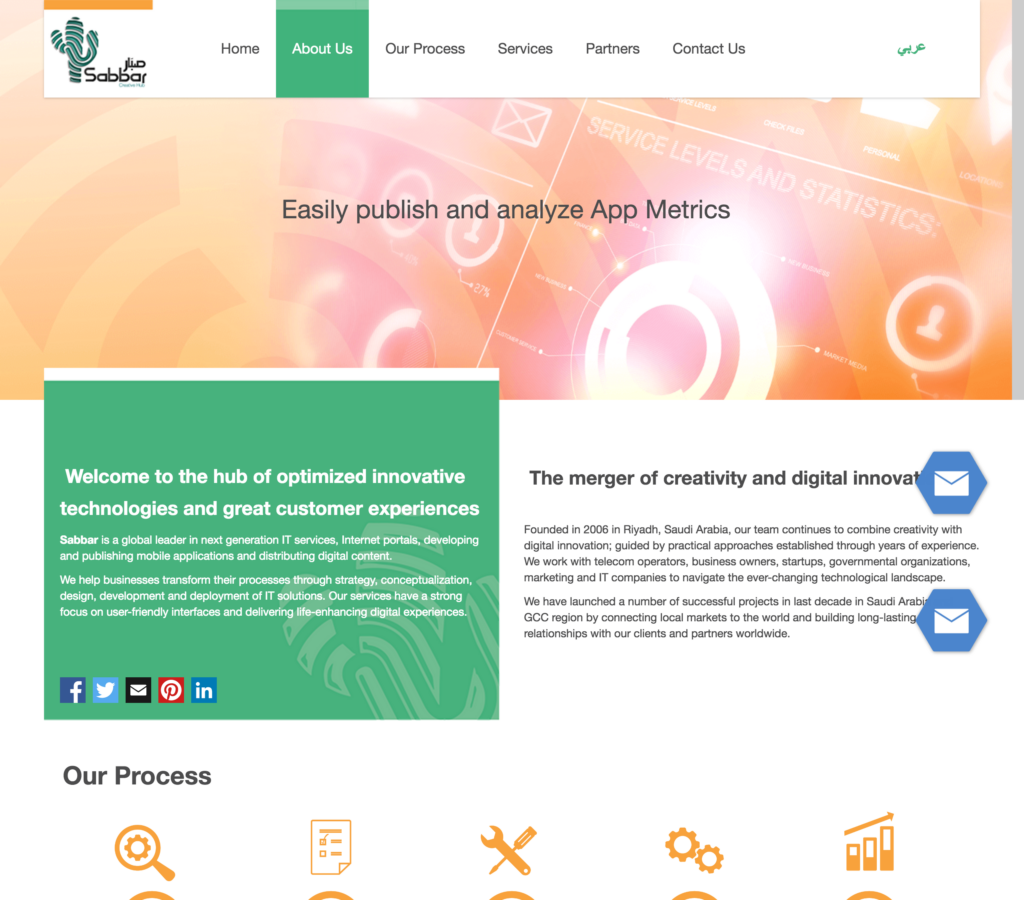 Website copywriting Riyadh Jeddah Dubai Saudi Arabia