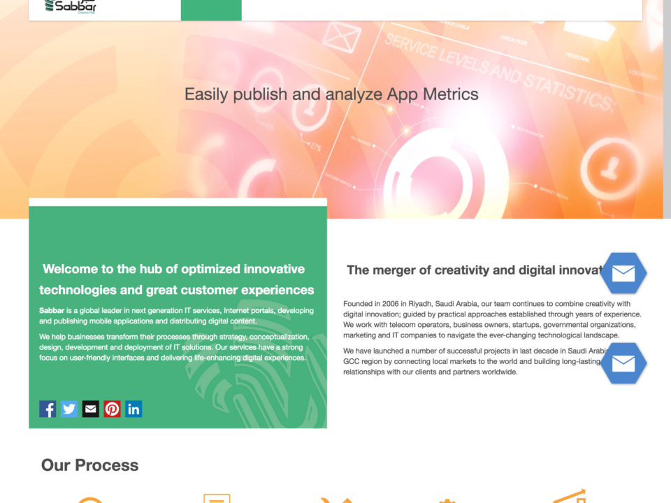 Website copywriting Riyadh Jeddah Dubai Saudi Arabia