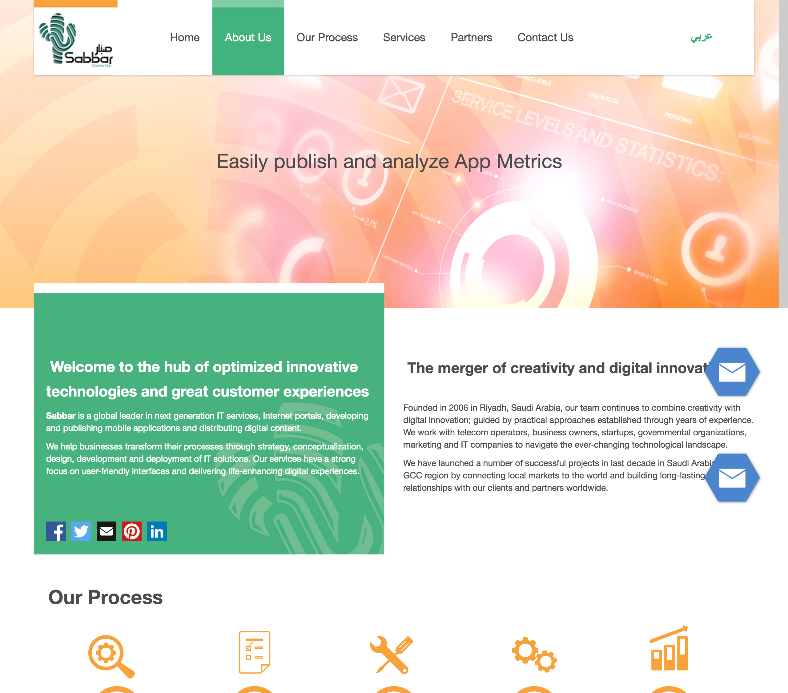 Website copywriting Riyadh Jeddah Dubai Saudi Arabia